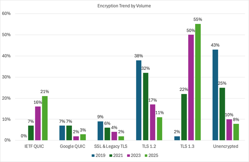 Encryption blog image 1