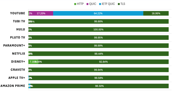 Encryption blog image 3