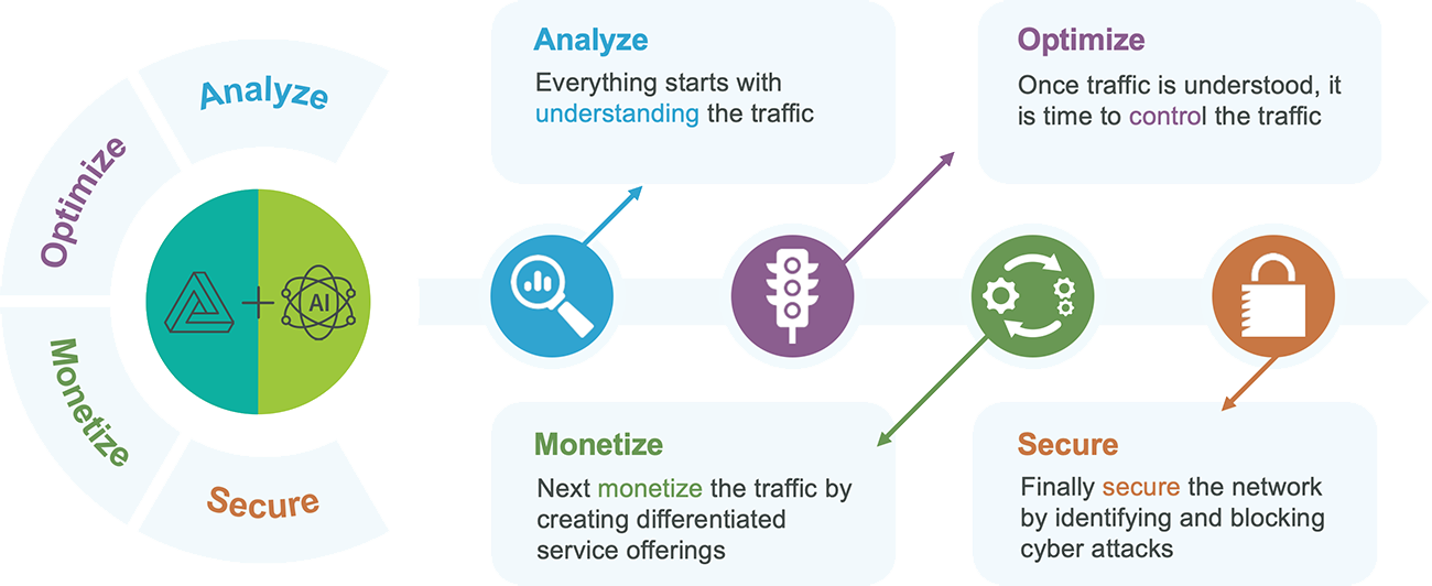 Analyze_Optimize_Monetize_Secure_diagram