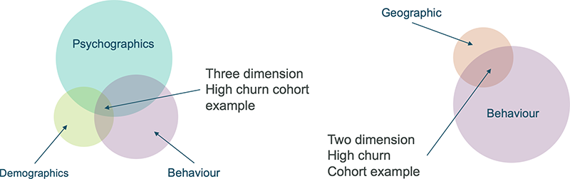 Churn Prediction Image 2