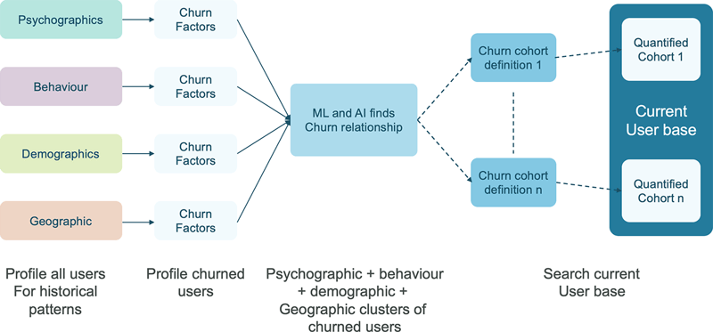 Churn Prediction Image 3