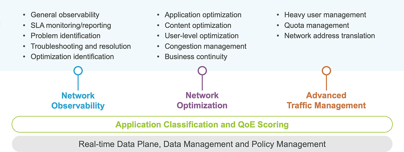 Enterprise Use Case Diagram