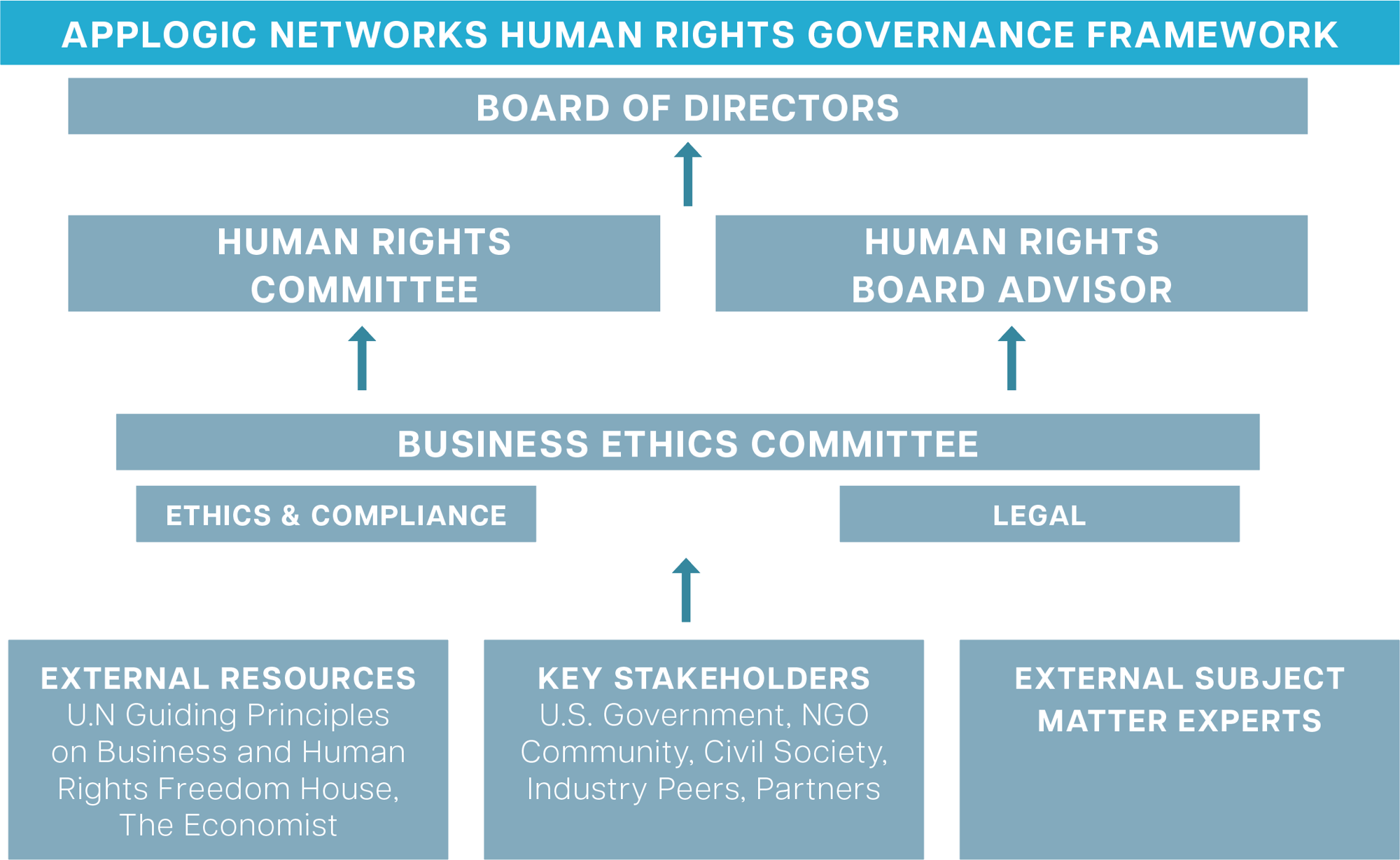 Human Rights Statement | AppLogic Networks