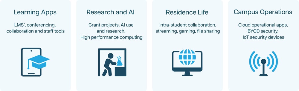 Higher Education Challenges Image V2