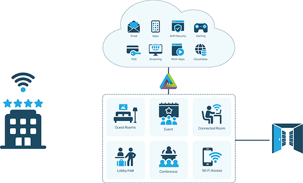 Hospitaility Fit Diagram V2