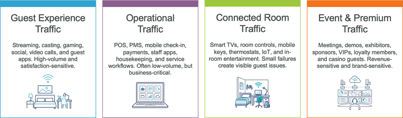 Hospitality Traffic Diagram