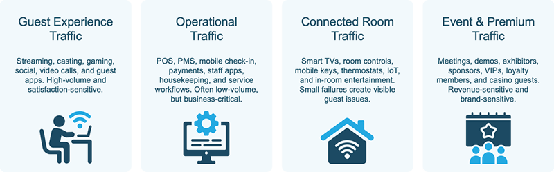 Hospitality webpage Challenges Image