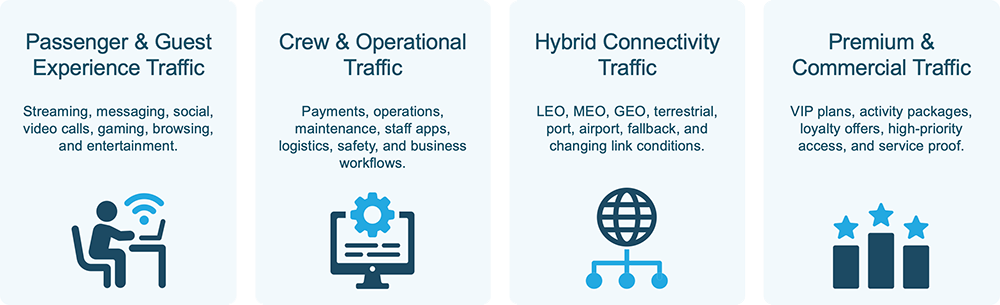 Maritime webpage Challenges Image