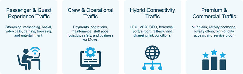 Maritime webpage Challenges Image