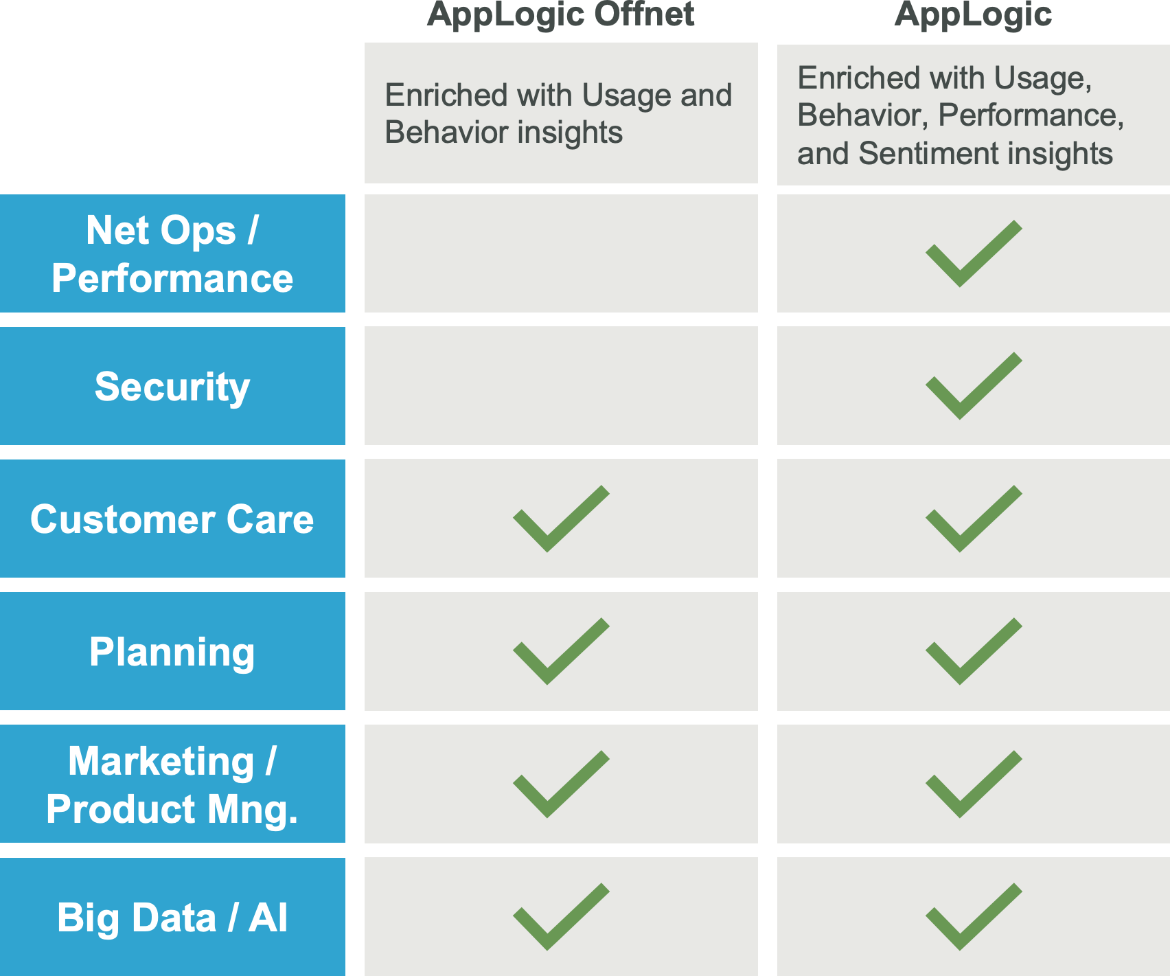Offnet Graphic