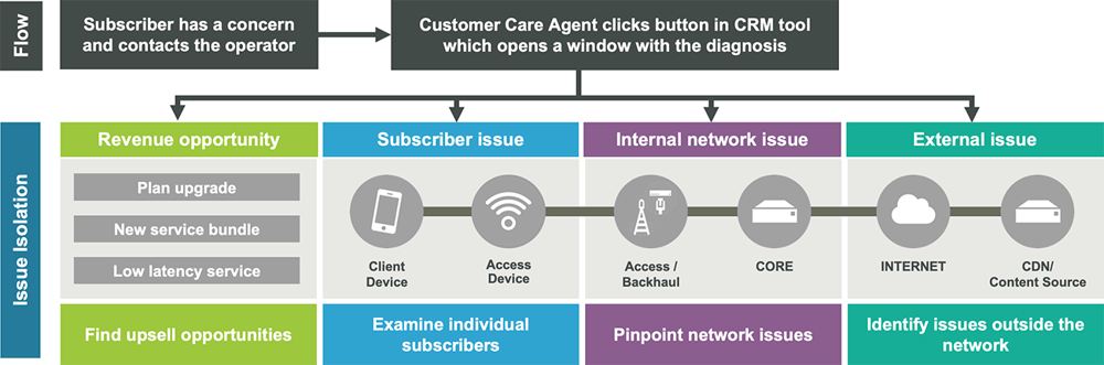 Operations Insights workflow DIagram