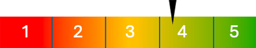 indicator