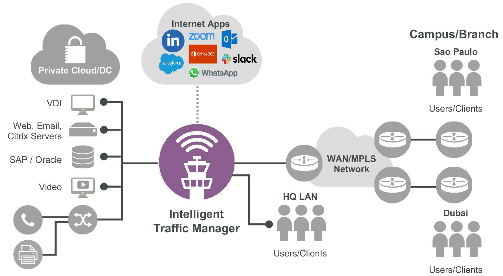 ITM Deployment