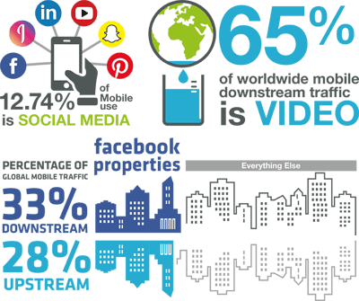 Mobile Page InfoGraphic