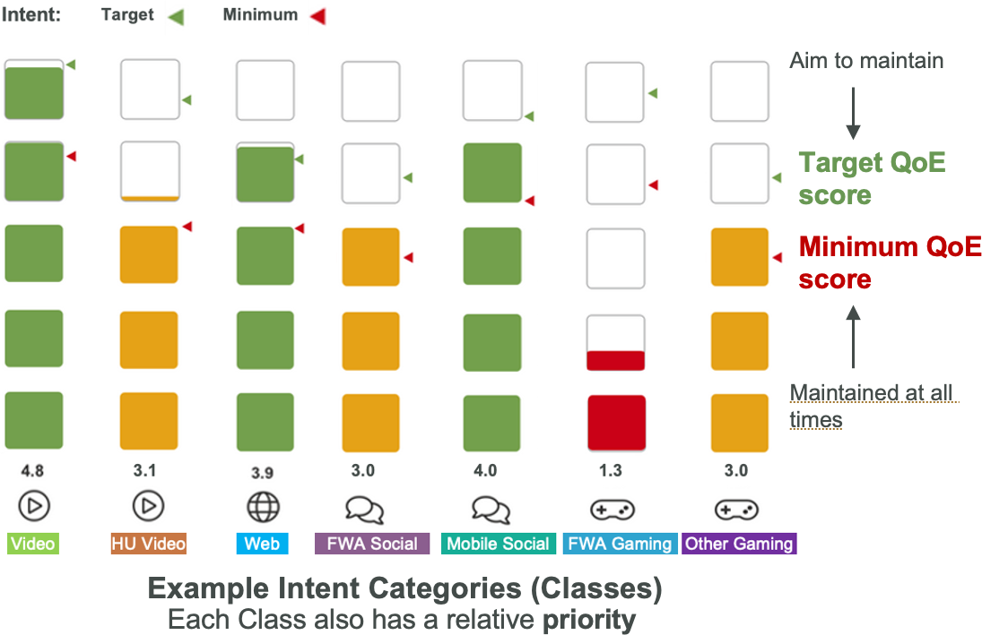 Intent Categories