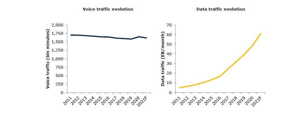 Evolucion-trafico-OK