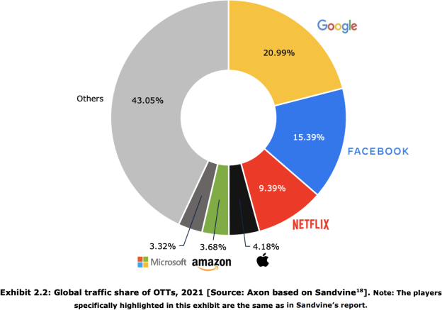 News Graph 1