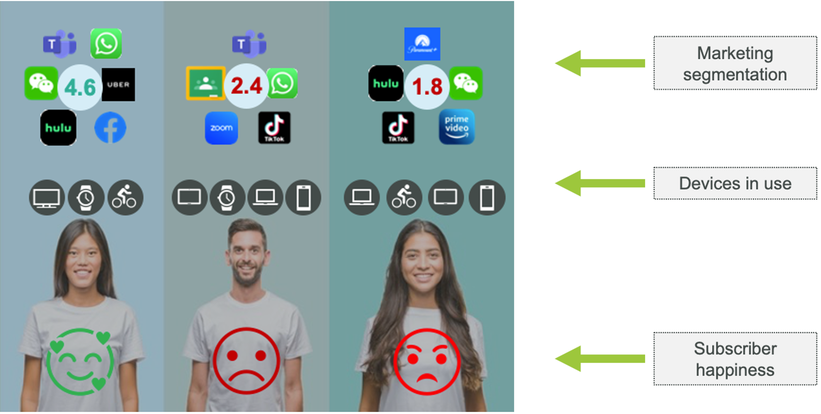 Fact based, real-time and historical user experience data