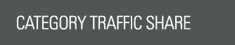 CATEGORY traffic share