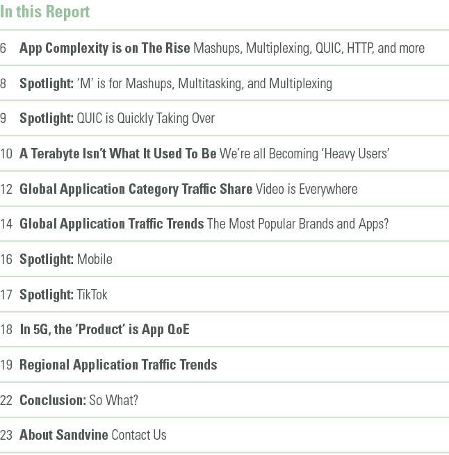 In this Report 6 App Complexity is on The Rise Mashups, Multiplexing, QUIC, HTTP, and more 8 Spotlight:  M  is for Ma   