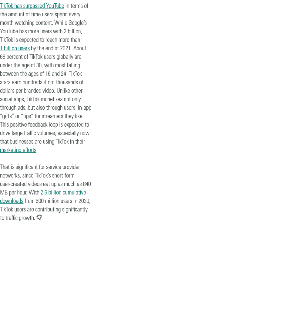 TikTok has surpassed YouTube in terms of the amount of time users spend every month watching content  While Google s    