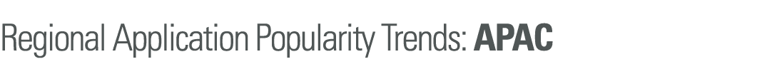 Regional Application Popularity Trends: APAC