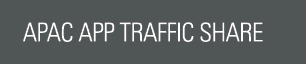 APAC App traffic share