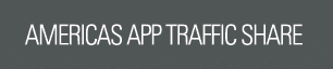 AMERICAS App traffic share