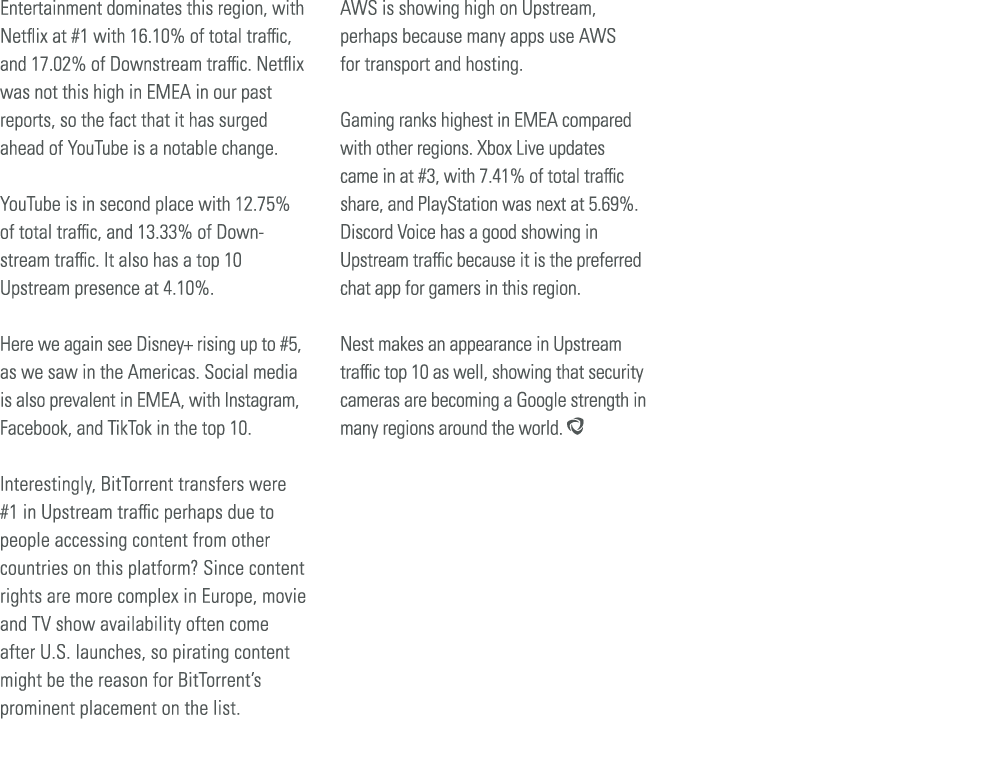 Entertainment dominates this region, with Netflix at #1 with 16 10% of total traffic, and 17 02% of Downstream traffi   