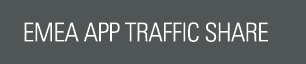 EMEA APP traffic share