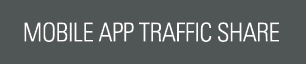MOBILE APP traffic share